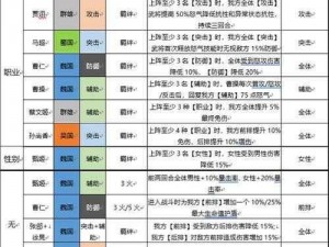 国志幻想大陆新版本：傻核心阵容搭配指南及战术解析