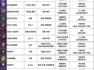 命运2曙光节礼物原料快速获取攻略：高效速刷2022曙光节礼物原料指南