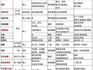 妄想山海新手攻略：异能武器选择指南与策略建议