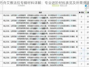 明日方舟艾雅法拉专精材料详解：专业进阶材料表览及所需资源全解析