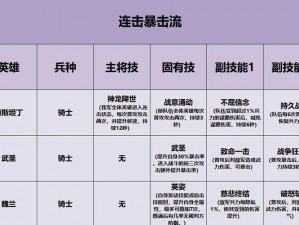 重返帝国：普攻暴击骑攻略详解 - 骑阵容搭配与实战技巧探讨