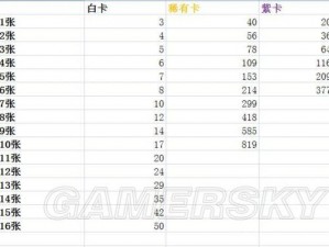 皇室战争日常宝箱金币收益与捐卡金币计算表详解：洞悉金币收益机制与策略