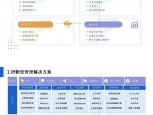 重建家园新手全方位攻略：职业选择与物资获取秘籍大全