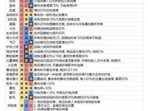 魔渊之刃大剑威力全开揭秘前期魔盘高效搭配攻略及关键加点推荐