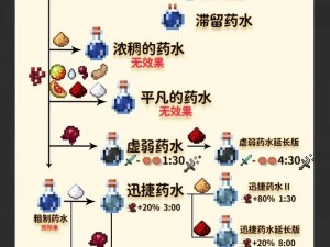 我的世界药水酿造指南：全面解析药水酿造配方表