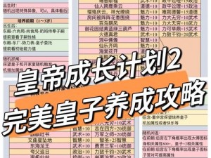 《皇帝之路：探索成长计划2新剧情模式攻略全解析》