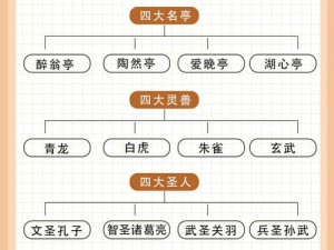 无悔历史长河：国之乱终章全事件结局汇总