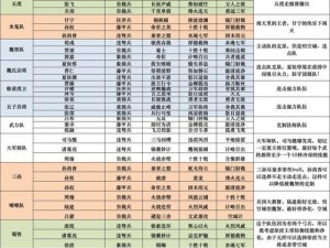 鸿图之下前期武将阵容搭配攻略：开荒最佳武将组合解析