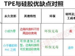 西西 114 人体：高级硅胶材质，高度仿真，触感柔软，多种款式可选