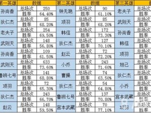 王者荣耀大乱斗英雄选择攻略：深度解析各英雄特点与策略搭配