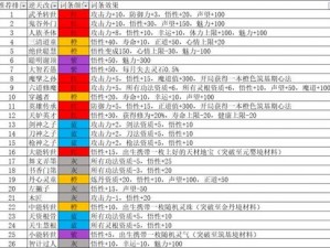 洪荒文明前期开荒攻略详解：策略性操作思路分享之旅