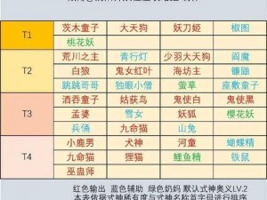 阴阳师妖怪屋体力获取攻略：全方位分享体力获取方法与技巧