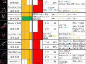 暗黑地牢2化验设备深度解析：神秘效果揭秘与实战应用探究