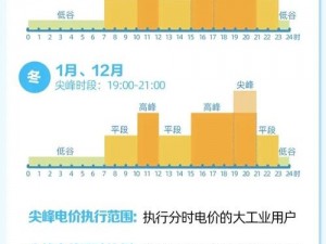 家庭理论电费 2022 最新：智能电费管理专家，让你的电费支出一清二楚