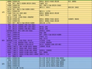 天涯明月刀手游伙伴培养攻略：伙伴选择策略与羁绊凑齐技巧详解