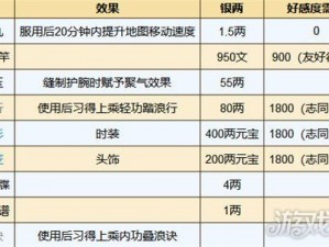 烟雨江湖洛阳支线任务攻略：解锁包子配方秘密，步步为赢