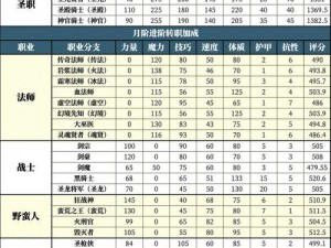 地下城堡2：血法师独战尸王巅峰对决的秘密策略