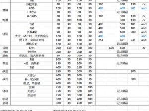 战舰少女新手攻略大全：游戏玩法详解与战舰搭配策略探讨