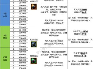 奥拉星手游古神应龙星觉战力提升攻略：装备选择与配置指南