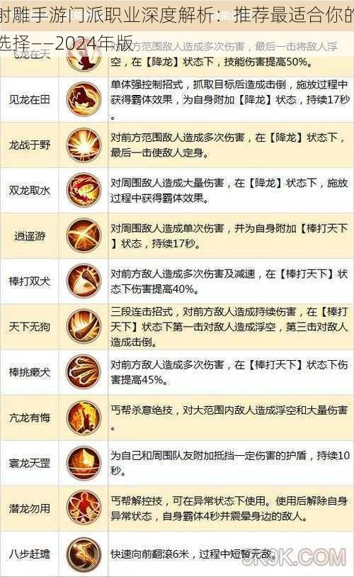 射雕手游门派职业深度解析：推荐最适合你的选择——2024年版