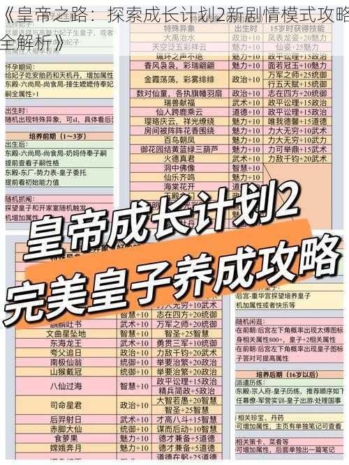 《皇帝之路：探索成长计划2新剧情模式攻略全解析》