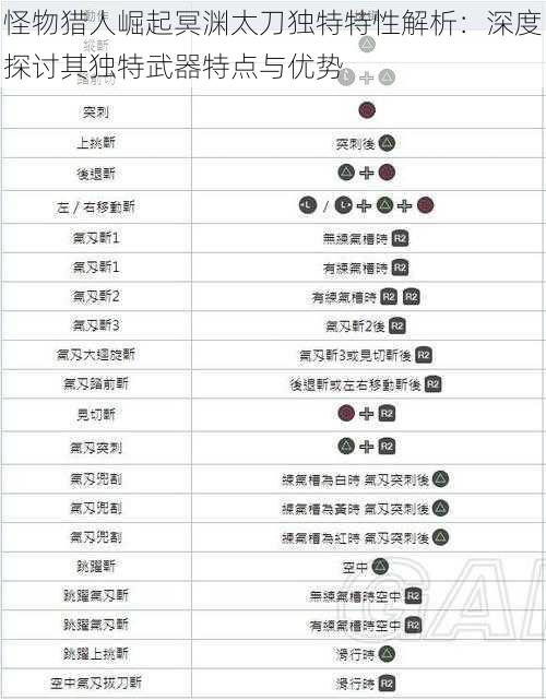 怪物猎人崛起冥渊太刀独特特性解析：深度探讨其独特武器特点与优势