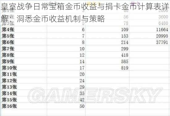 皇室战争日常宝箱金币收益与捐卡金币计算表详解：洞悉金币收益机制与策略