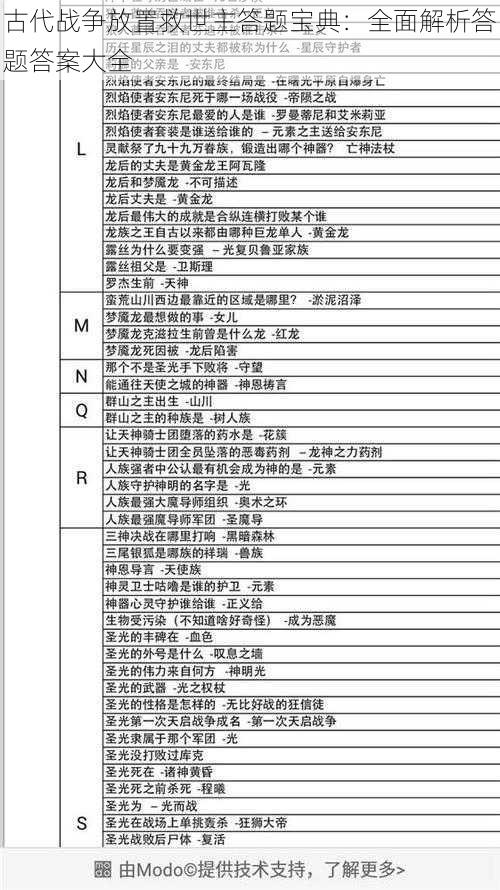 古代战争放置救世主答题宝典：全面解析答题答案大全