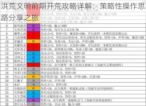 洪荒文明前期开荒攻略详解：策略性操作思路分享之旅