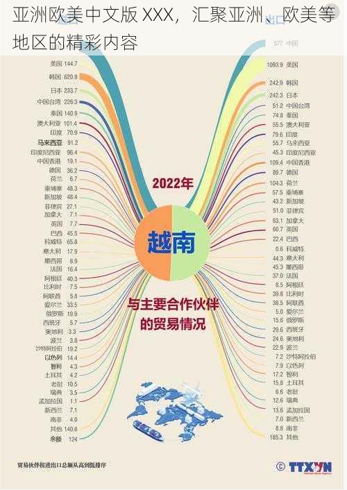 亚洲欧美中文版 XXX，汇聚亚洲、欧美等地区的精彩内容