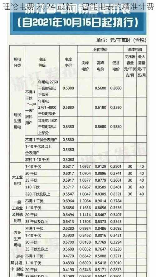 理论电费 2024 最新：智能电表的精准计费