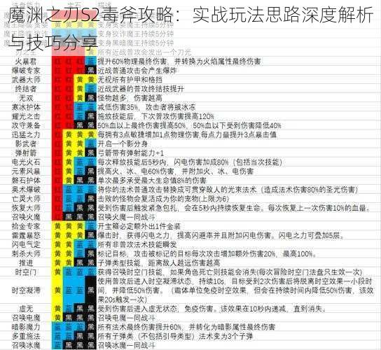 魔渊之刃S2毒斧攻略：实战玩法思路深度解析与技巧分享