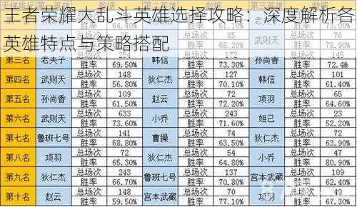 王者荣耀大乱斗英雄选择攻略：深度解析各英雄特点与策略搭配