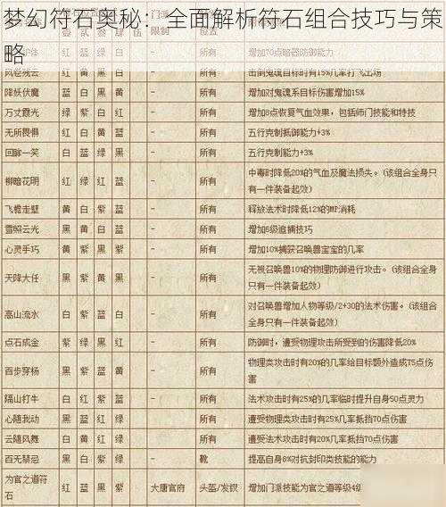 梦幻符石奥秘：全面解析符石组合技巧与策略