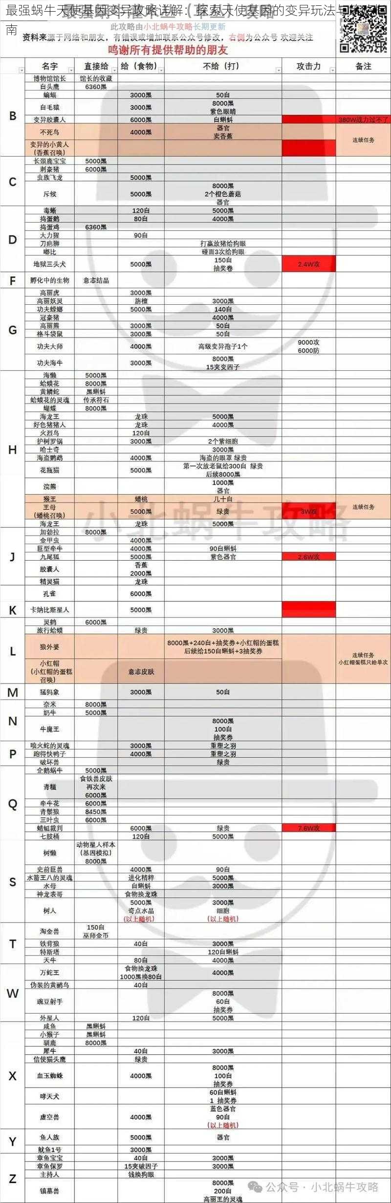 最强蜗牛天使基因变异攻略详解：探索天使基因的变异玩法与策略指南