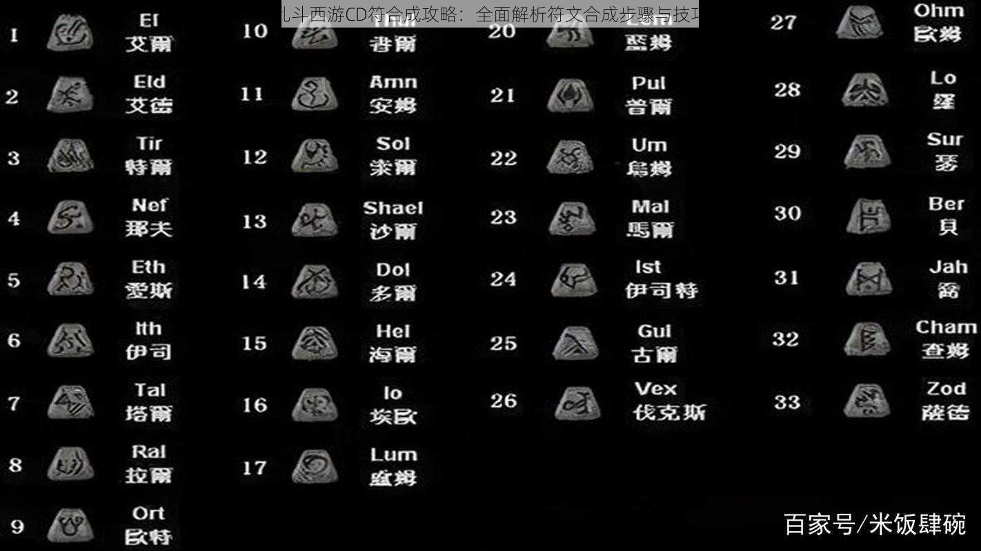 乱斗西游CD符合成攻略：全面解析符文合成步骤与技巧
