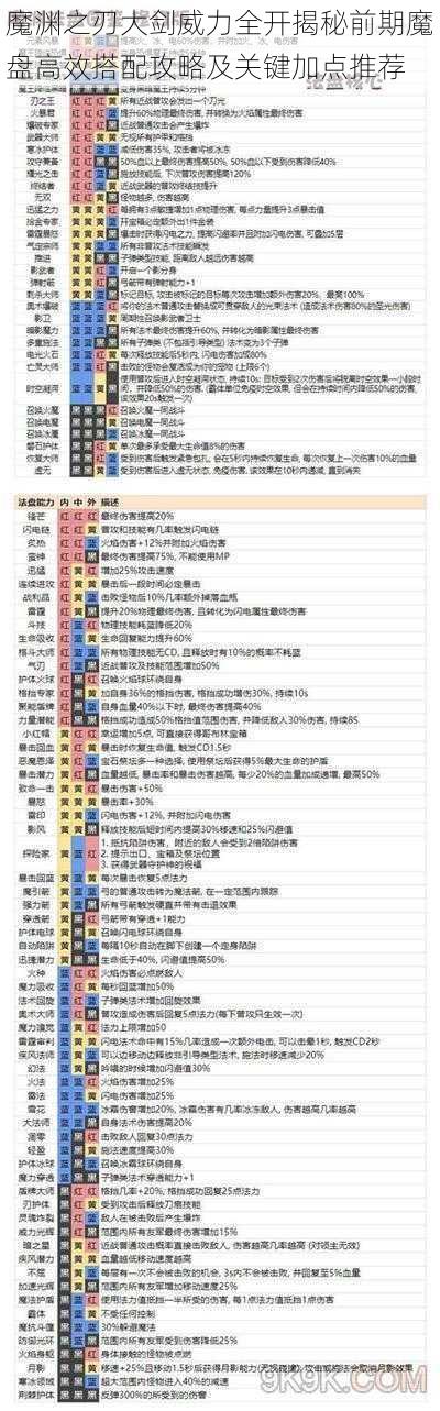 魔渊之刃大剑威力全开揭秘前期魔盘高效搭配攻略及关键加点推荐