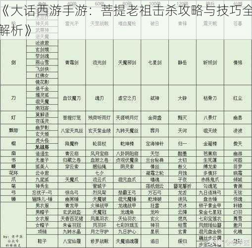 《大话西游手游：菩提老祖击杀攻略与技巧全解析》