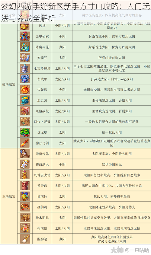 梦幻西游手游新区新手方寸山攻略：入门玩法与养成全解析