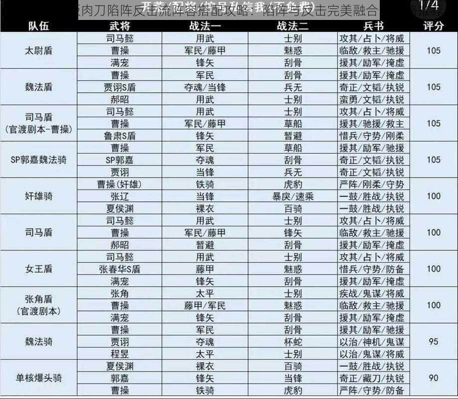 国志战略版肉刀陷阵反击流阵容搭配攻略：陷阵与反击完美融合的策略推荐