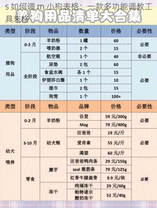 s 如何调 m 小狗表格：一款多功能调教工具表格