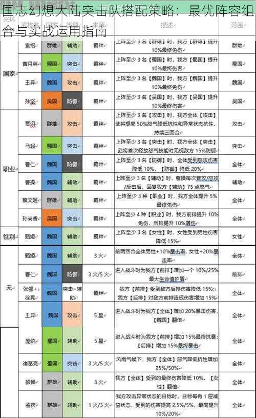 国志幻想大陆突击队搭配策略：最优阵容组合与实战运用指南