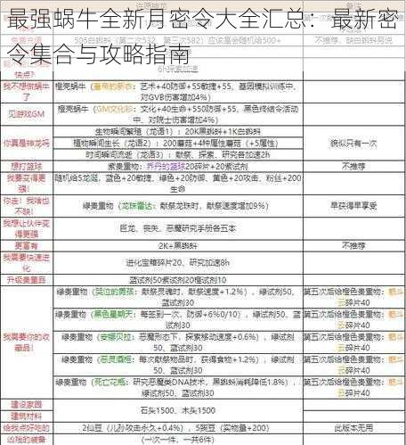 最强蜗牛全新月密令大全汇总：最新密令集合与攻略指南