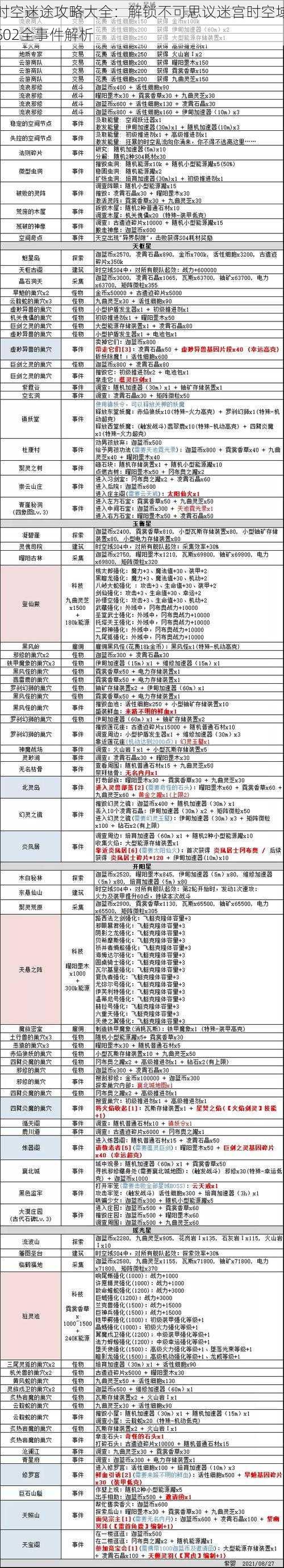 时空迷途攻略大全：解锁不可思议迷宫时空域S02全事件解析